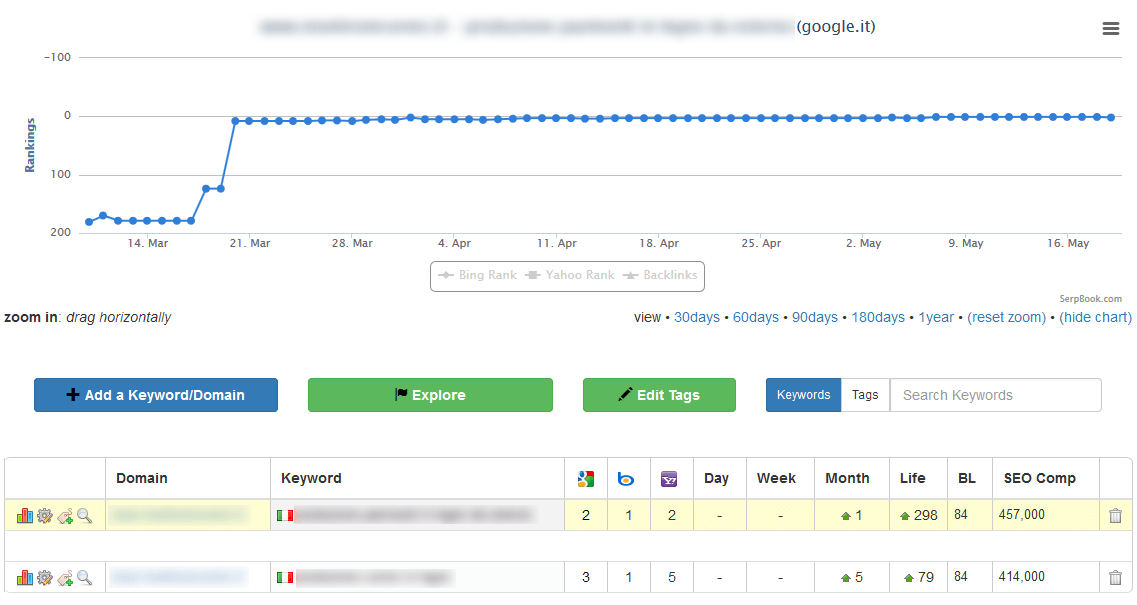 prima pagina di Google per sito settore pavimenti