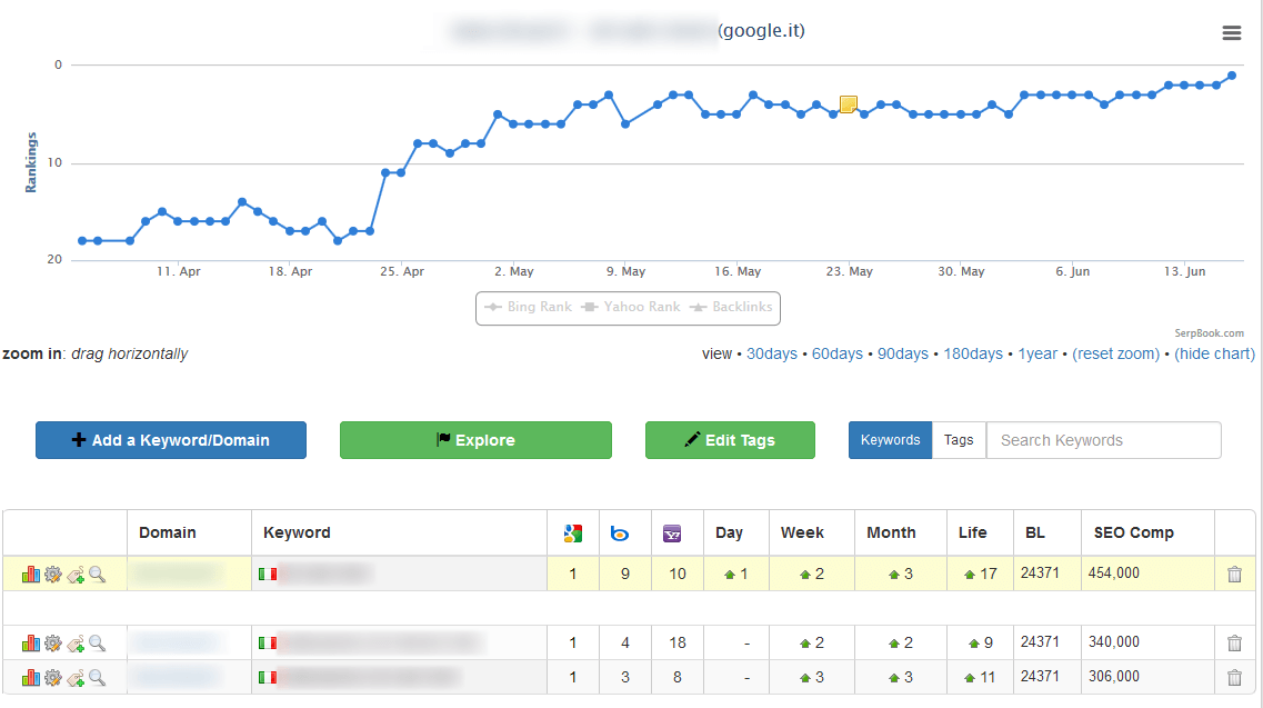 web agency prima su Google con 3 keyword