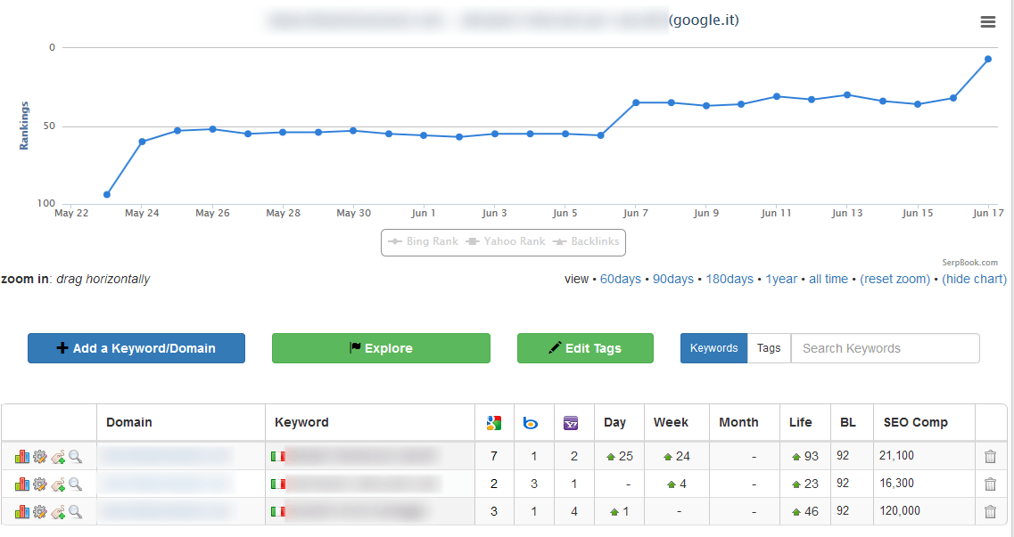 3 keyword in prima pagina nel settore automazione cancelli