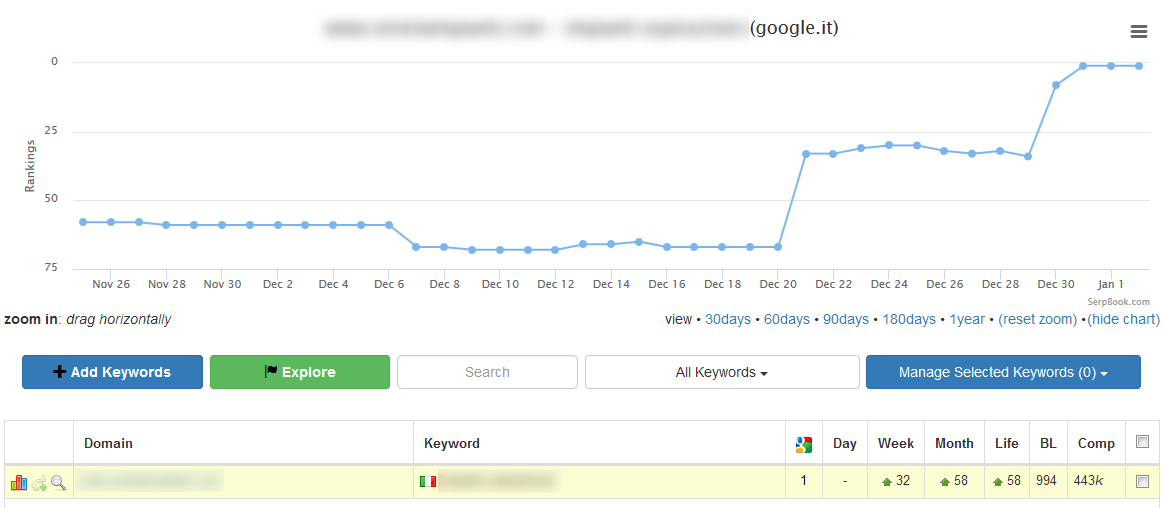 prima posizione su google per keyword settore impiantistica industriale